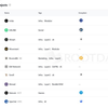 UXLINK Tops RootData's Latest X Hot Items List and DappRadar Social Apps List