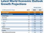 Viet Nam to become the 4th largest economy in Southeast Asia: IMF