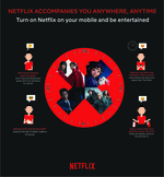 Netflix launches new mobile plan in Viet Nam
