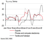 HSBC raises Viet Nam’s 2022 economic growth forecast to 8.1 per cent