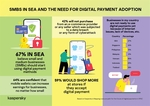 Over half of SEA users say SMBs should use digital payments