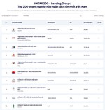 Top 10 largest corporate tax payers contribute over US$13 billion to State budget