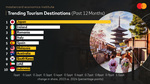 Global travel sector breaks boundaries in 2024: Mastercard Economics Institute report