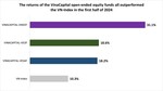 VinaCapital launches 1st equity dividend fund