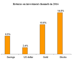 What were the best investment channels in 2016?