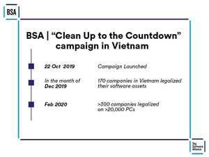 Hundreds of corporations in Viet Nam transition to legal software, but warns of ongoing risks: BSA