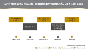 PropertyGuru Asia Property Awards Vietnam edition rescheduled due to pandemic