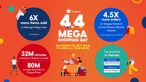 Shopee makes 4.4 sales debut with record revenues