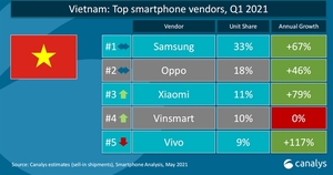 Xiaomi records outstanding business results in first quarter