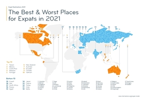 Viet Nam in top 10 world’s best places for expats: international survey