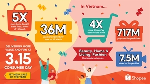 Shopee’s first sales event of the year sees sales quintuple