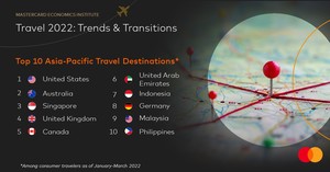 Asia Pacific tourism sees post-pandemic resurgence