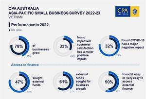 Digitalisation and innovation spur Vietnamese small businesses on expansion