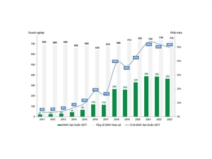 Only half of companies on stock market comply with information disclosure norms