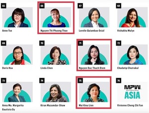 Three Vietnamese businesswomen listed in Fortune’s Most Powerful Women Asia 2024