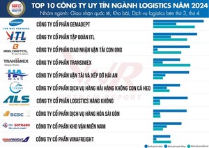 Top 10 reputable logistics companies in 2024 announced