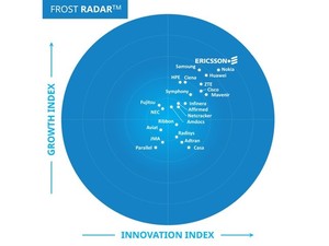 Ericsson tops Frost Radar™ 5G network infrastructure market